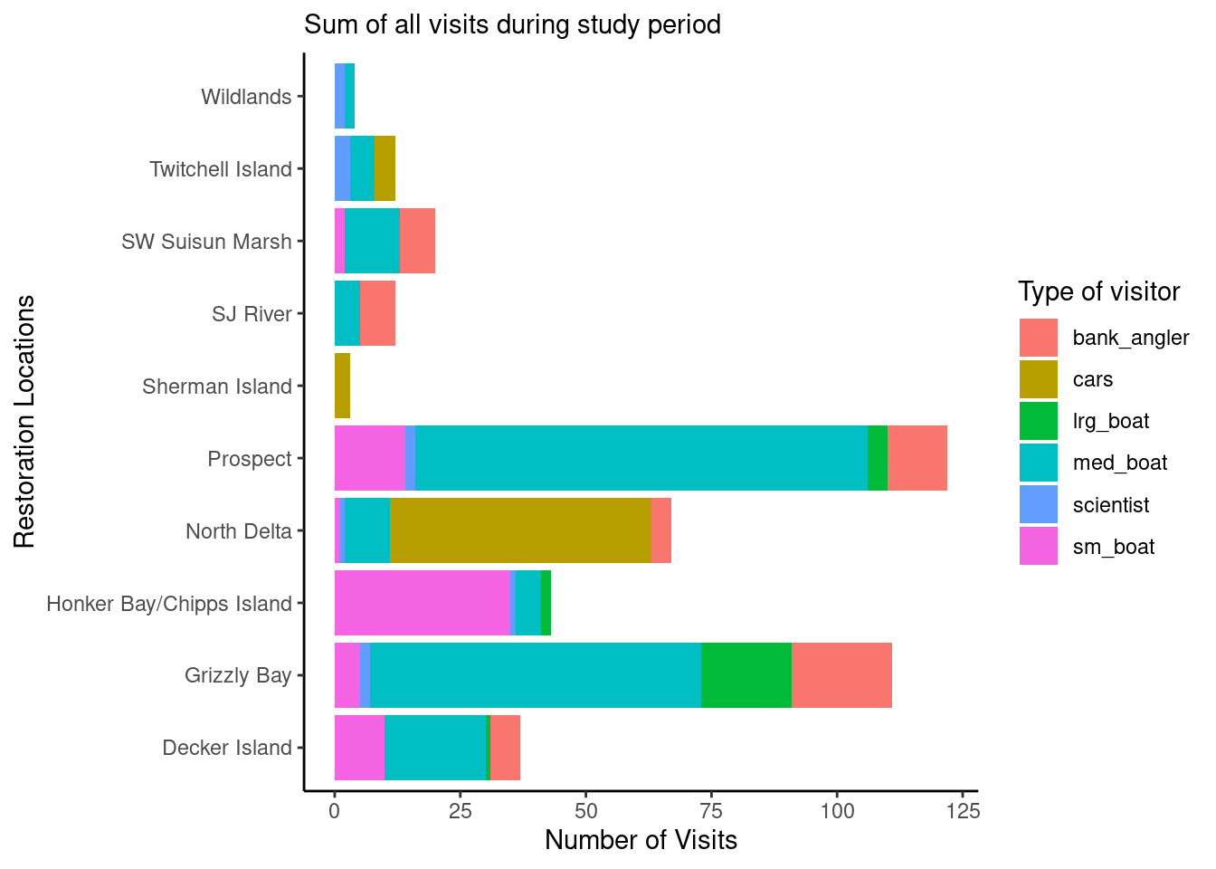 Data visualization
